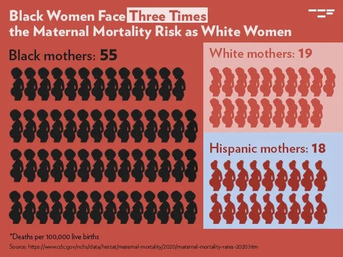 Black women face three times the maternal mortality risk data graphic