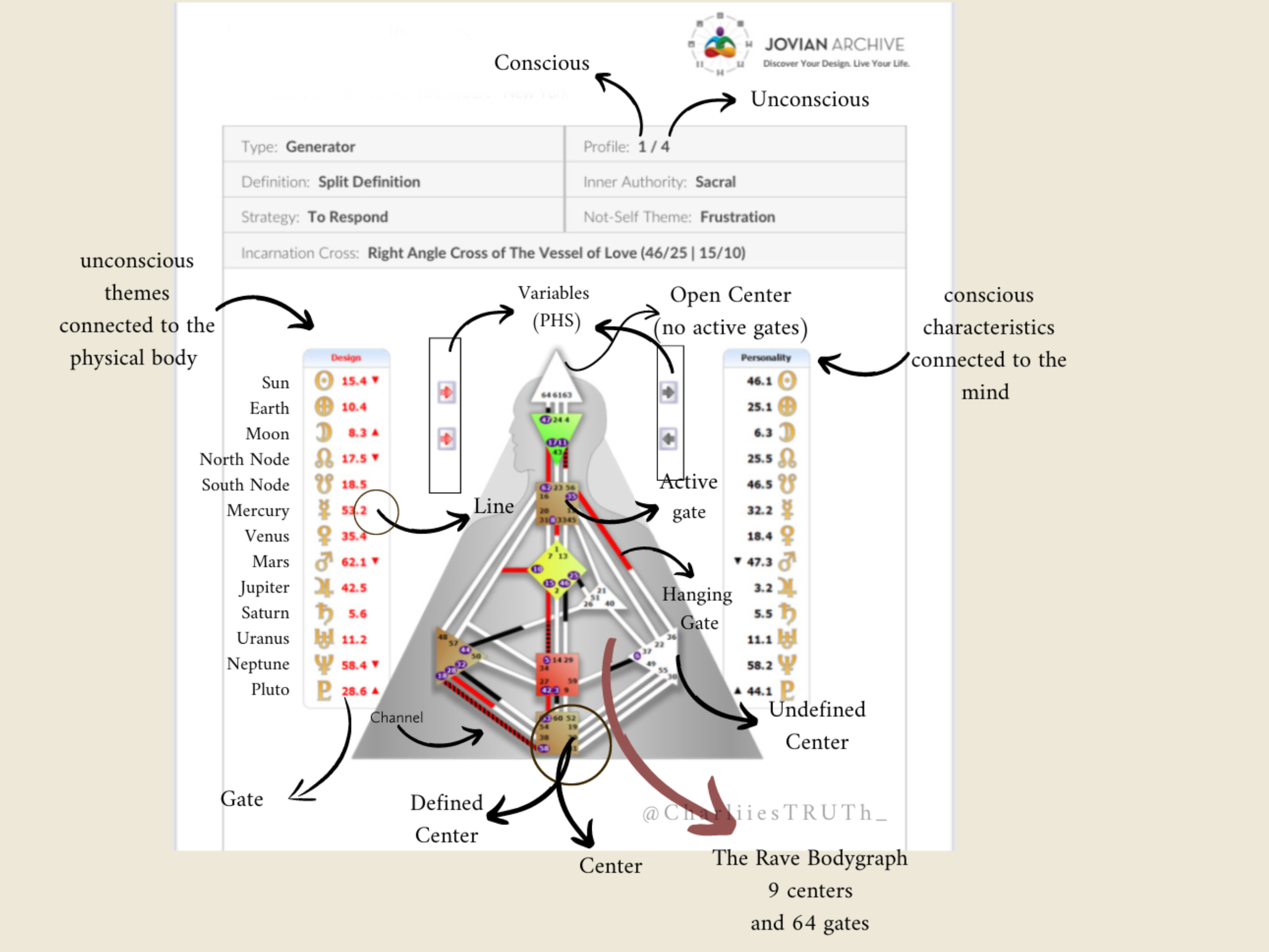 The Human Design System The Body Graph And Key Elements LIGHT To LEAD