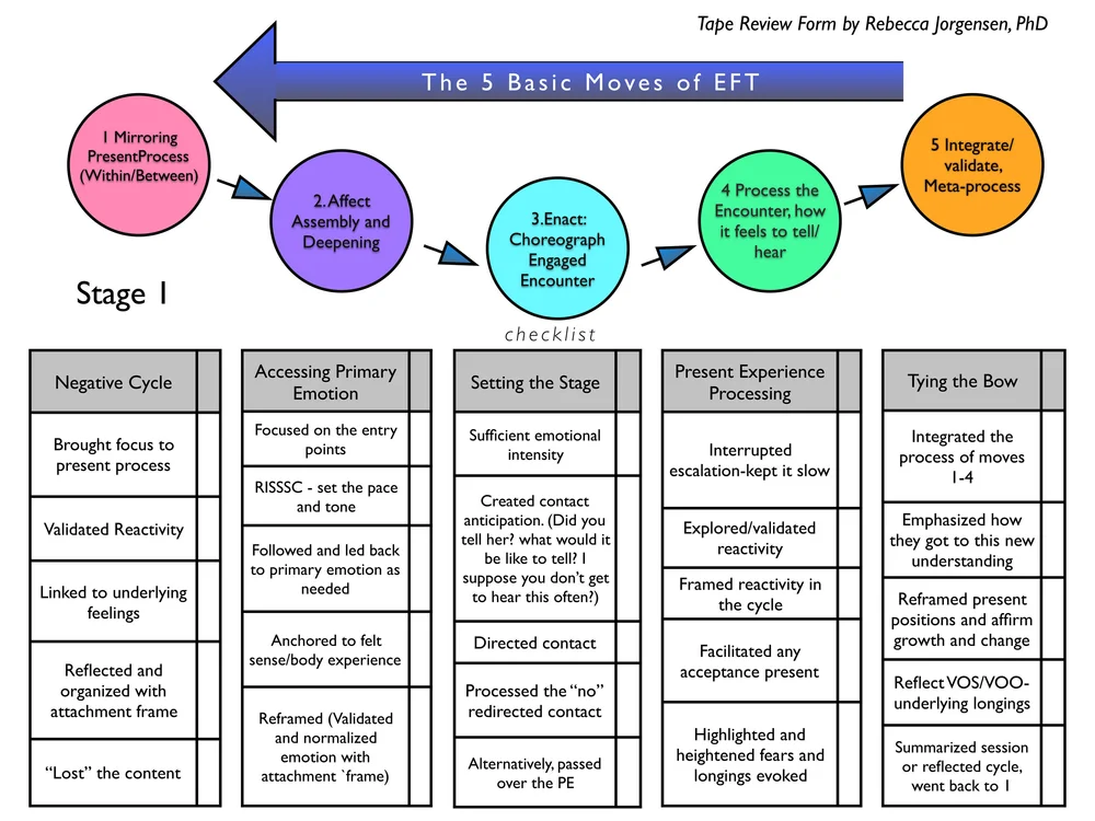 Resources for Therapists — GrowingConnections.Live