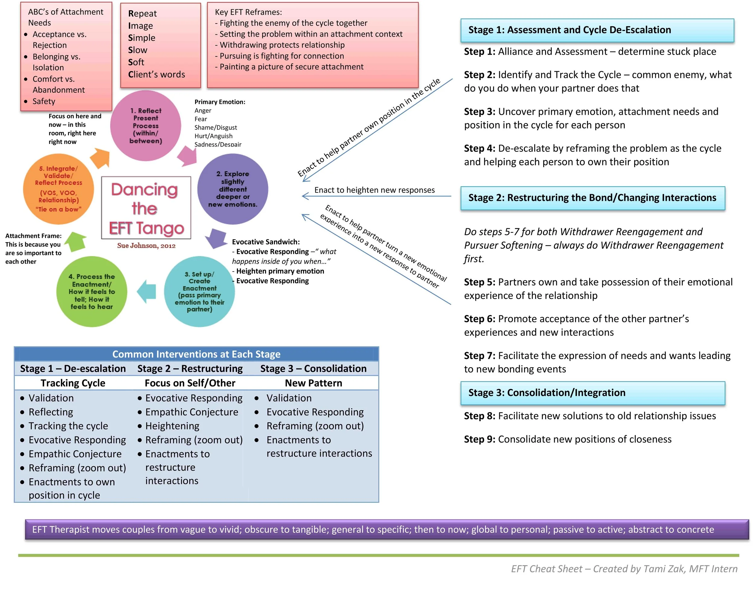 Resources for Therapists — GrowingConnections.Live
