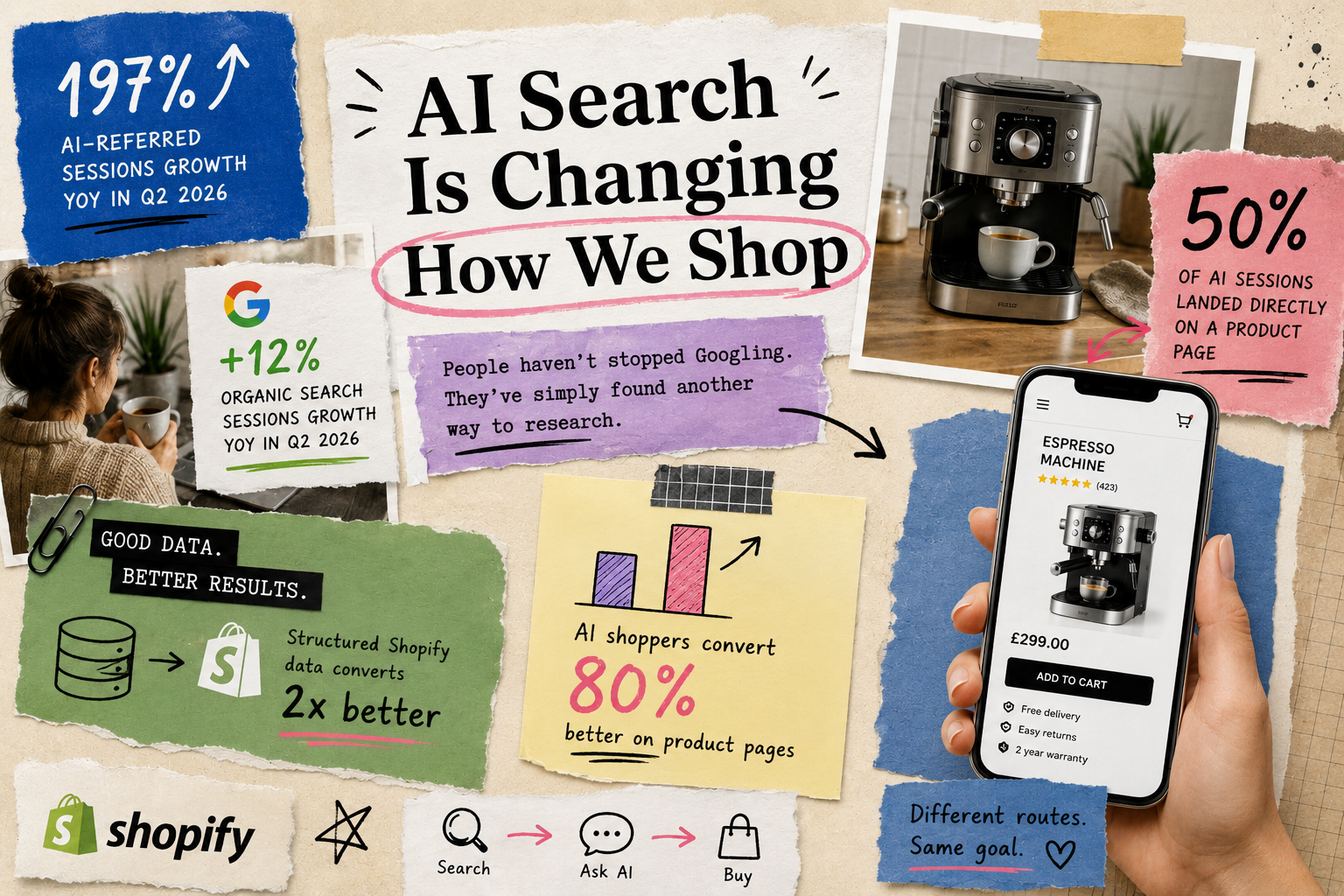 AI Search and the New Buying Journey..or is it?