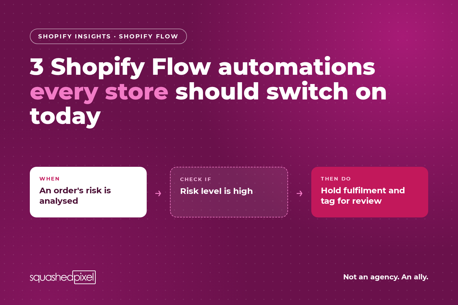 Shopify Flow: 3 automations every store should switch on today (+ 7 more in our free playbook