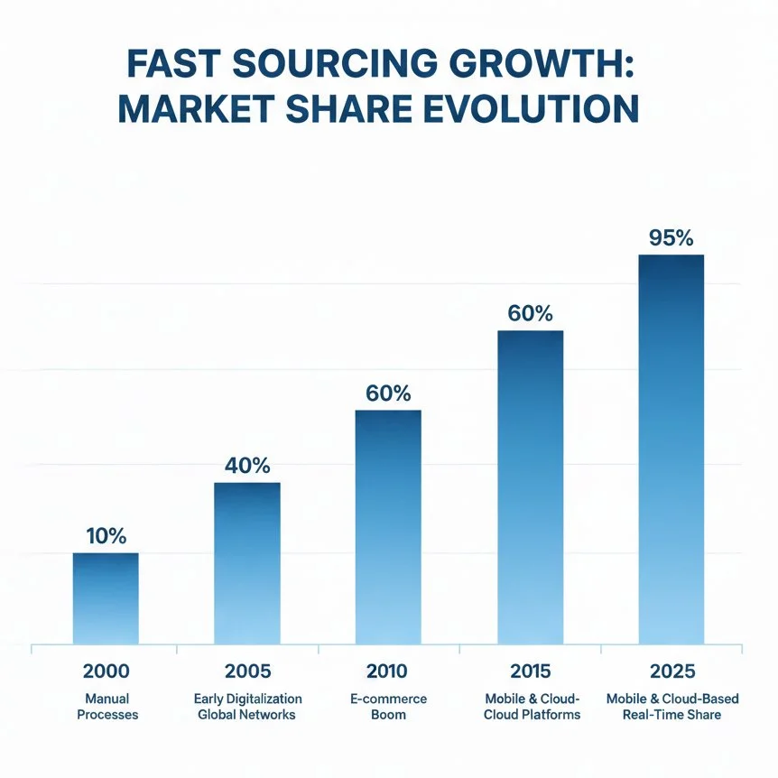 Os custos ambientais escondidos do fast sourcing