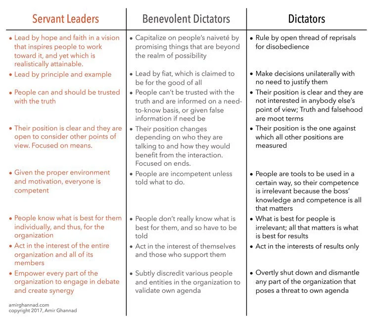 Is Your Boss a Counterfeit Servant Leader? — The Ghannad Group