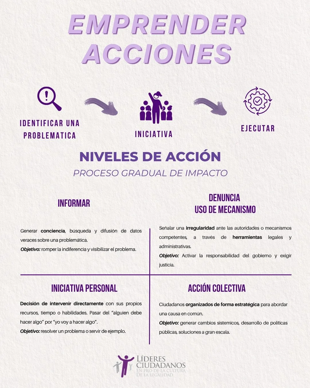 Emprender Acciones Ciudadanas 🫵🏼🙋🏻&zwj;♀️🙋🏽🇲🇽
&iquest;Por d&oacute;nde empezar? 

T&uacute; tambi&eacute;n puedes hacer algo por tu comunidad no necesitas ser parte de un gobierno, partido o tener un puesto de poder&hellip; porque ser ciudada