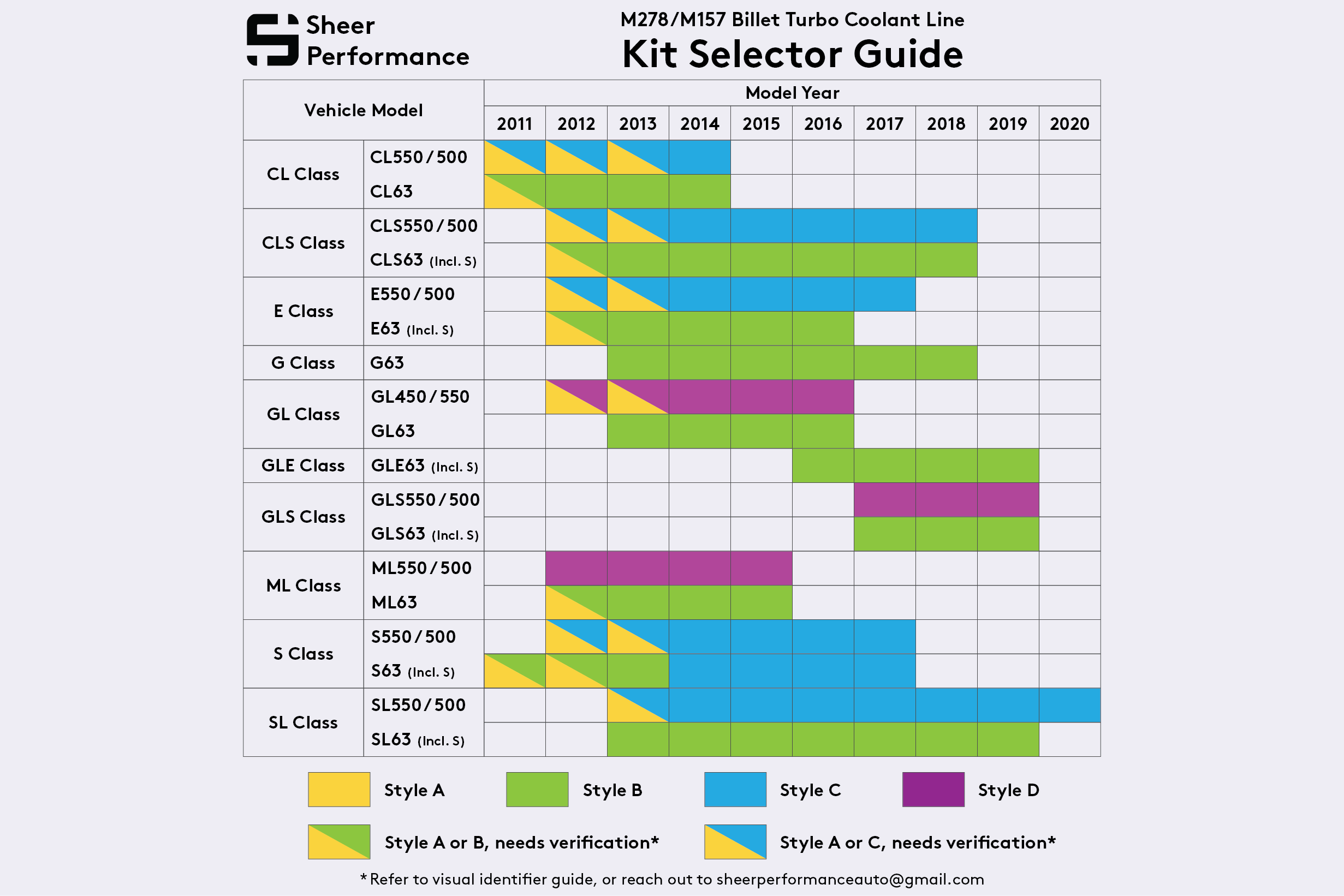 Kit-Selector-Guide_Wide V2.png