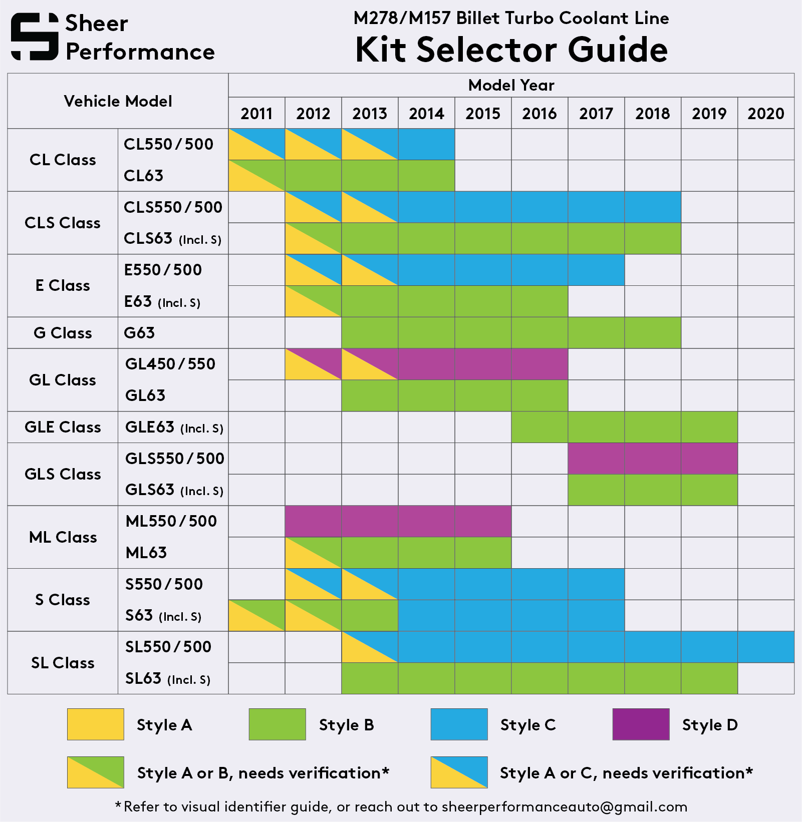 Kit-Selector-Guide_Square V2.png