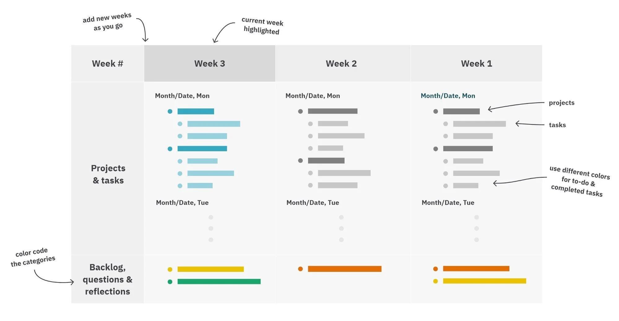 Work log to help you keep track of things, remote or in-office