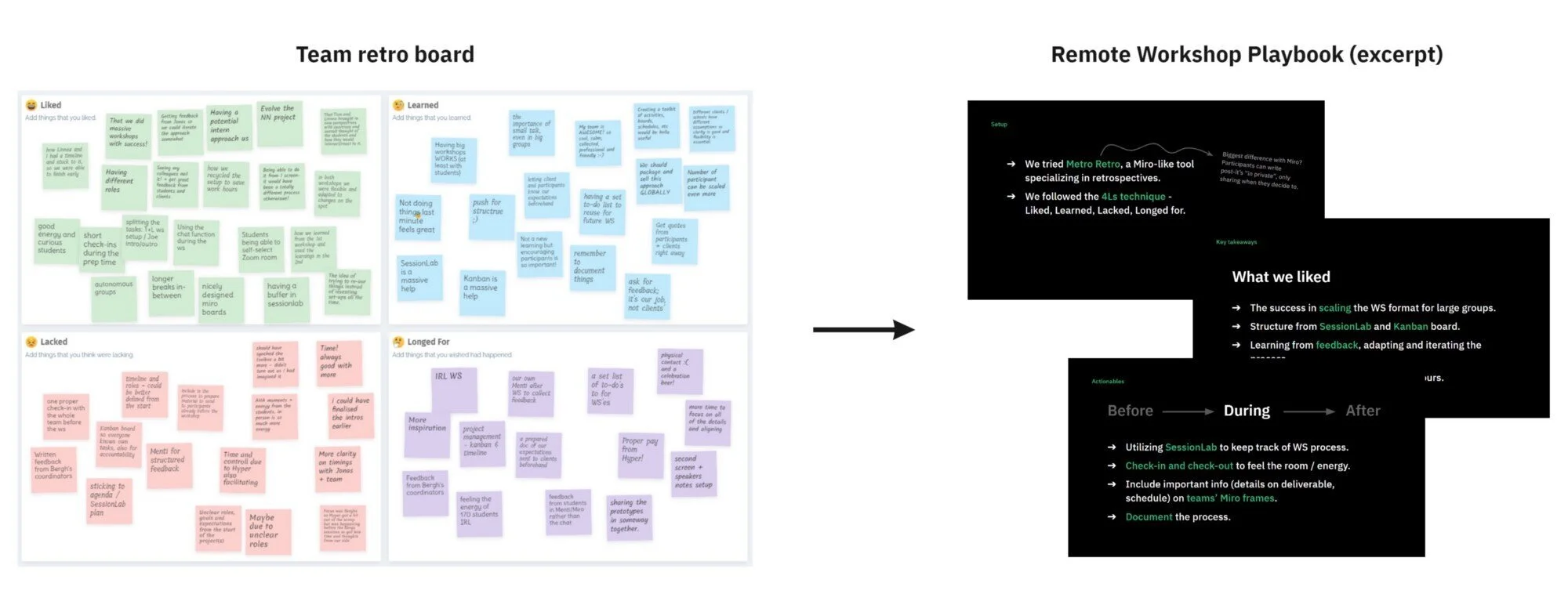 From our reflections to curated learnings and actionables