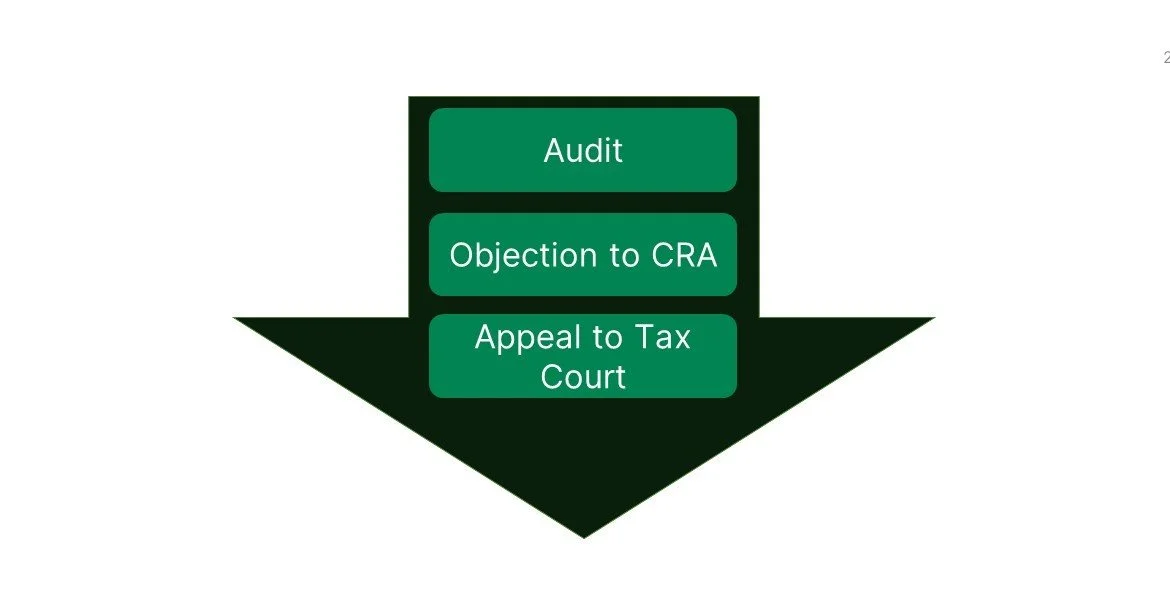 Understand the Three Stages of a Tax Dispute