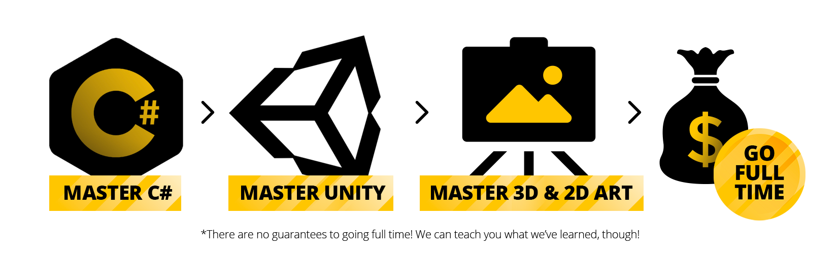 The Ultimate Game Dev Course