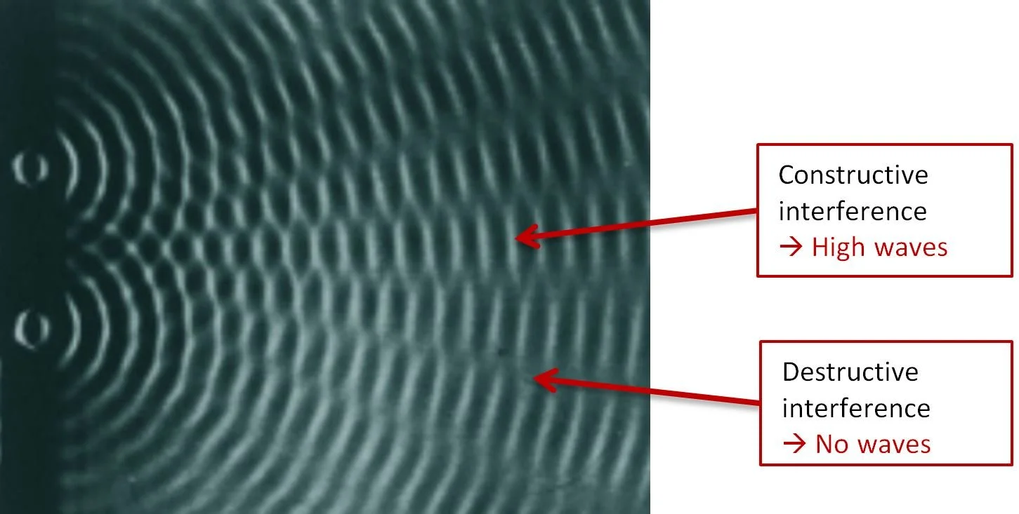 Observer Effect In Quantum Mechanics – GQNFRO