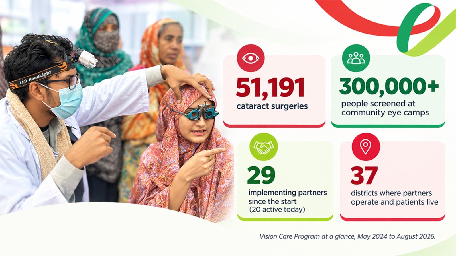 What Came Back into Focus After 50,000+ Cataract Surgeries?&nbsp;