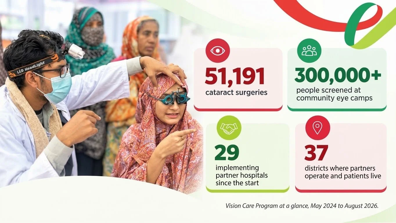 What Came Back into Focus After 50,000+ Cataract Surgeries?&nbsp;