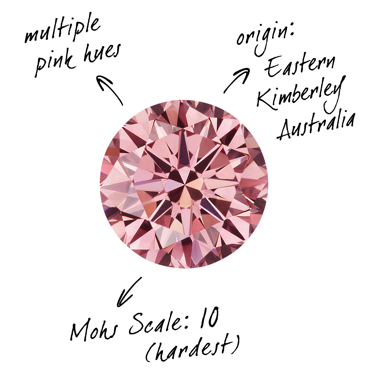 All About Argyle Pink Diamonds — All The Brilliants