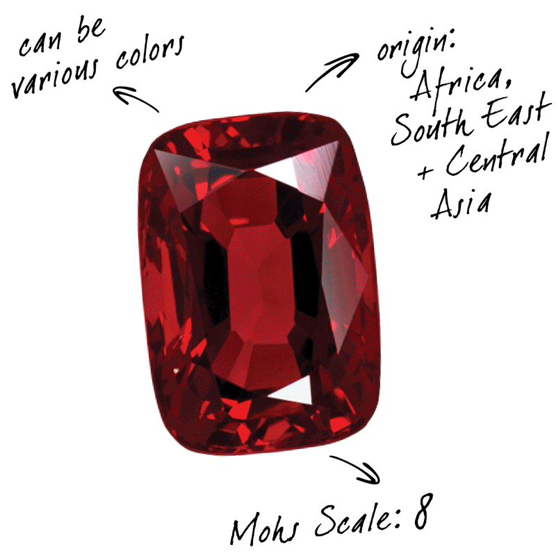 Everything You Need to Know About Spinel Jewelry — All The Brilliants