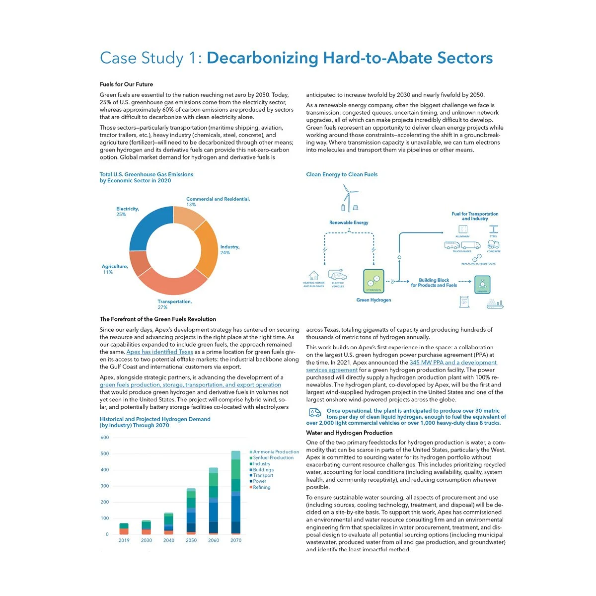 A page from a report titled 'Case Study 1: Decarbonizing Hard-to-Abate Sectors', featuring a pie chart showing U.S. greenhouse gas emissions by sector in 2020, a diagram illustrating clean energy to clean fuels transition, and sections of text discus
