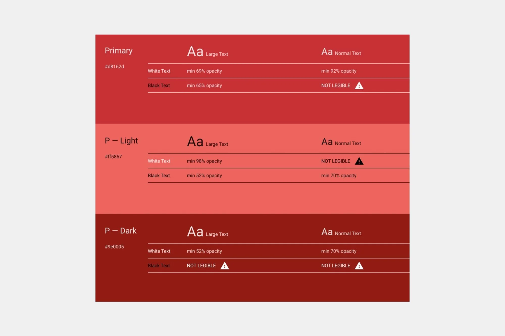 Americans with Disabilities Act (ADA) regulations