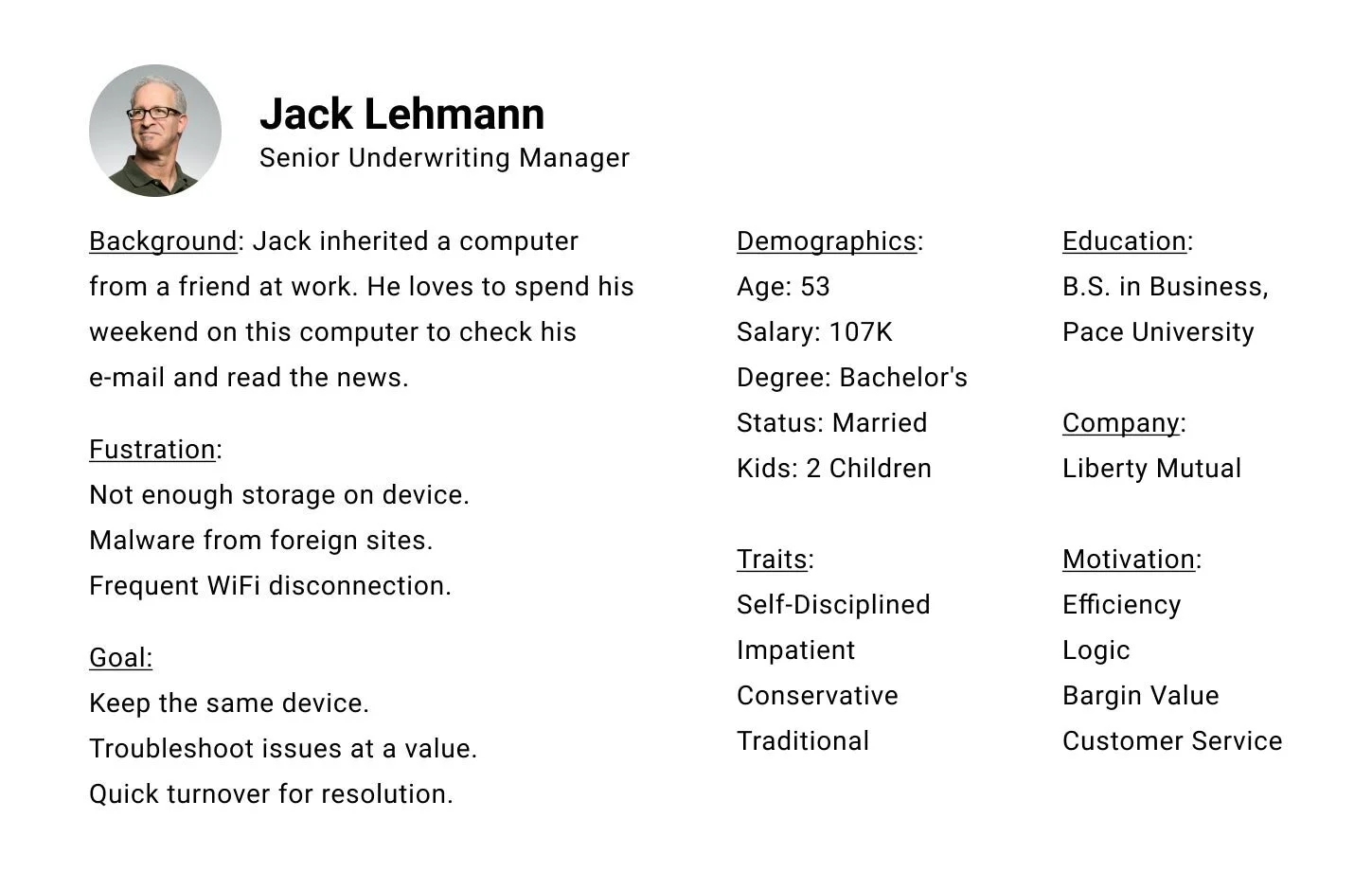 Persona of average customer