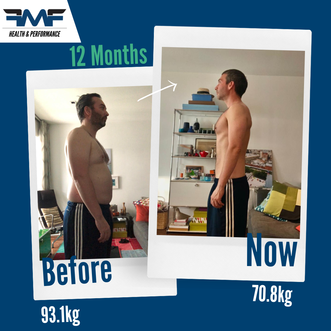 online coaching client