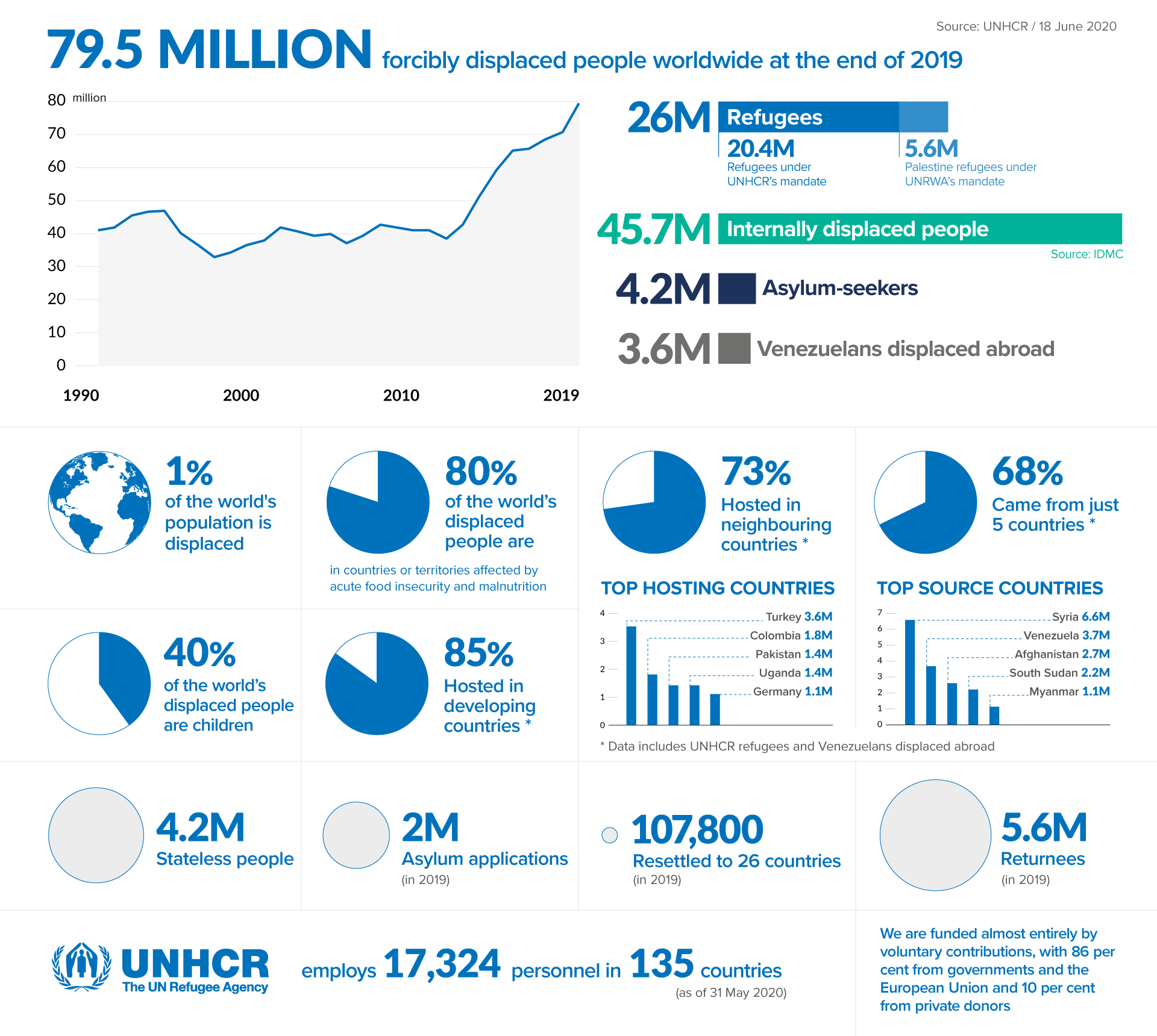 (English)_FiguresAtAGlance_Infographic(18JUN2020).png