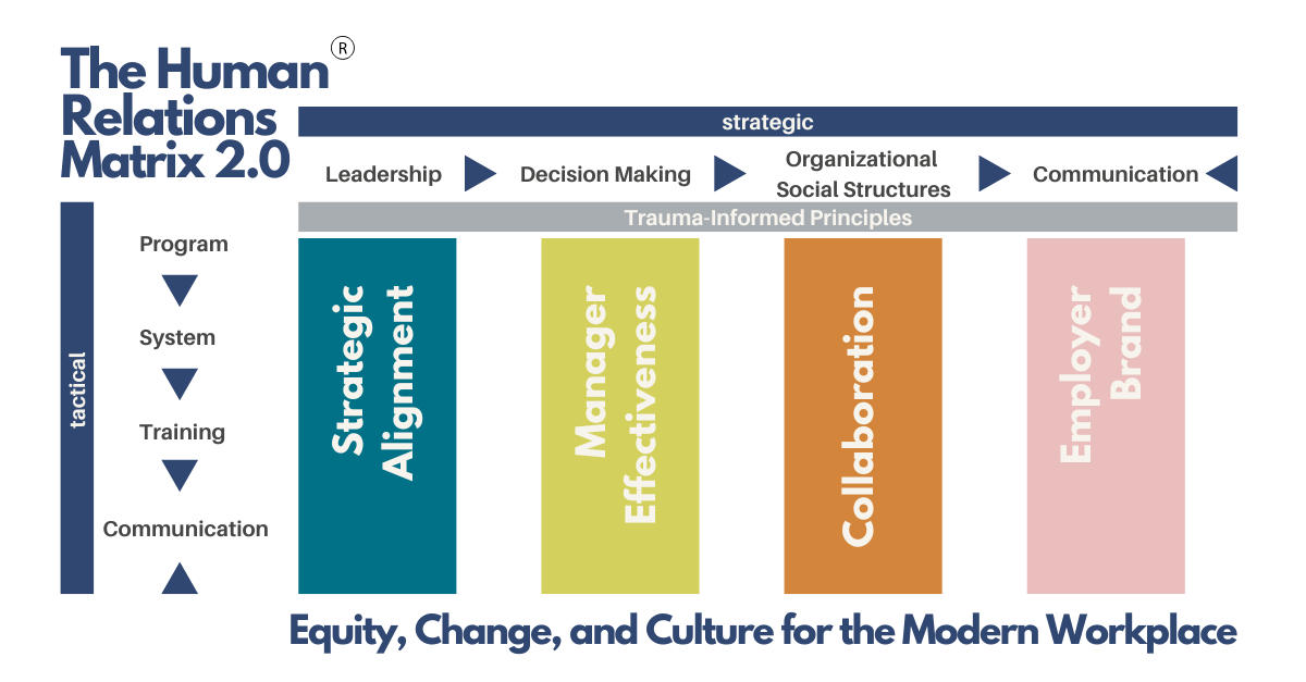 Management Relations Behaviour Matrix Boost Employee Engagement: Expert Consulting Services for Thriving ...