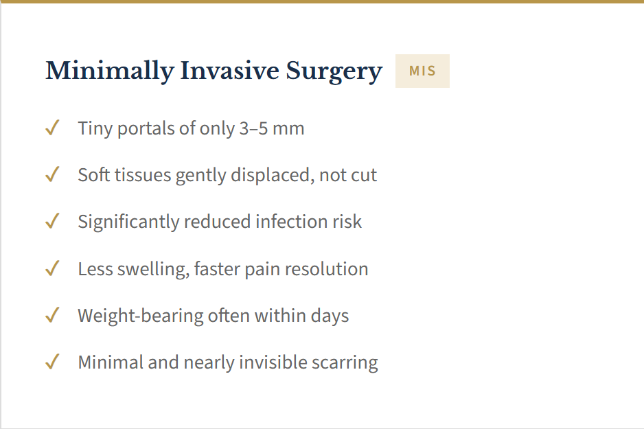 Text explaining the benefits of minimally invasive surgery, including small port size, soft tissue displacement, reduced infection risk, less swelling, faster pain relief, quick weight-bearing, and minimal scarring.