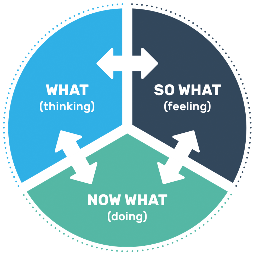 How to Structure your Communication, so People will Listen — AUTHOR