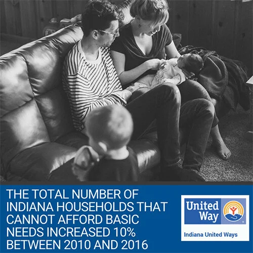 Study Reveals 38% of Hoosier Working Families Struggle to Afford the Basics