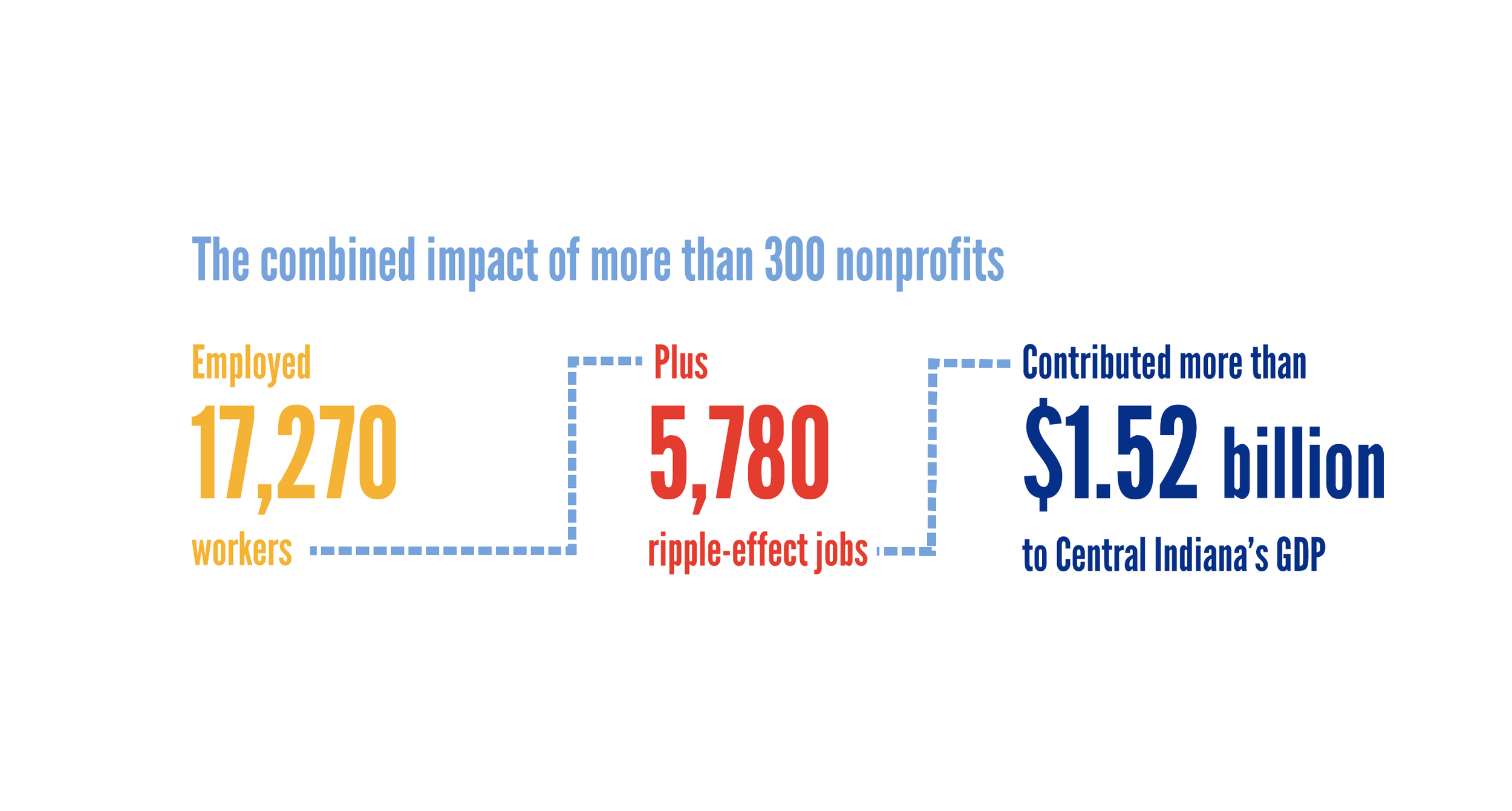 united-way-infographic2023-[section2].png