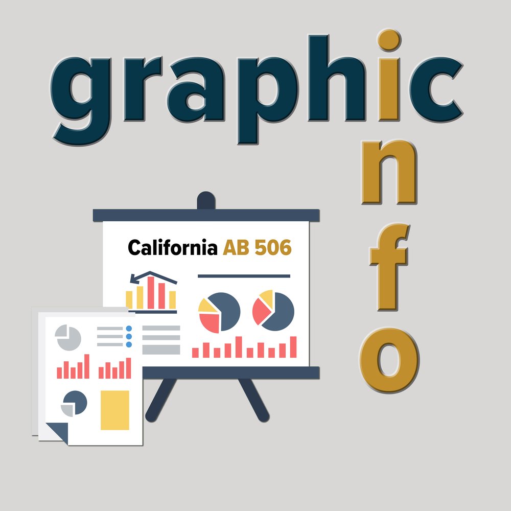 California AB 506 Infographic