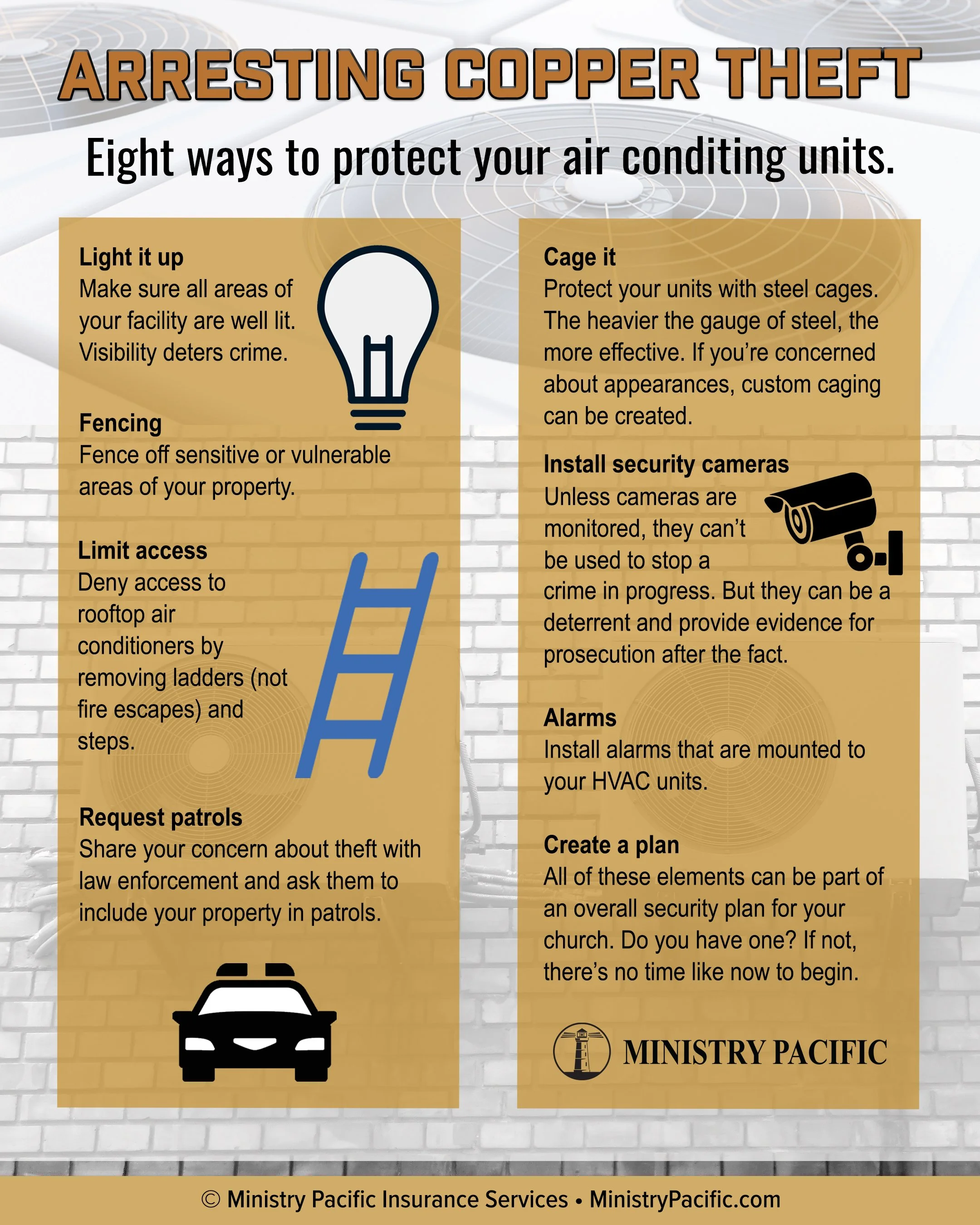 Copper Theft Prevention for Houses of Worship and Nonprofits