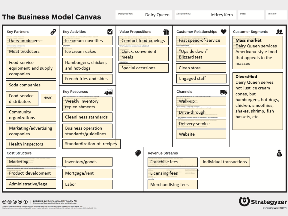 revenue streams business model canvas