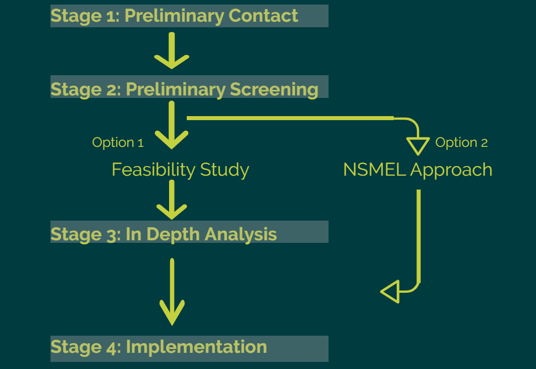 Sunref apply process.PNG