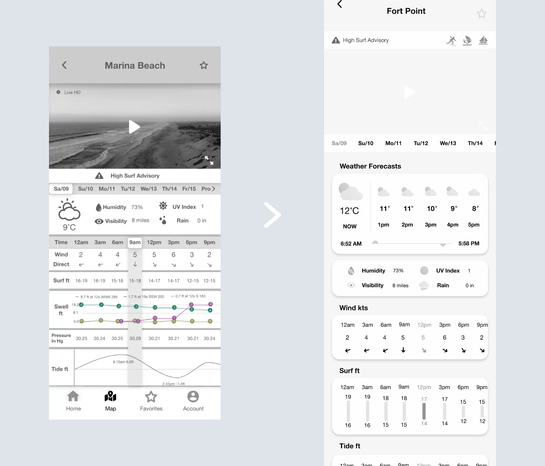Test Result: The user feels overwhelmed by too much information on the same screen, and it is an obstacle to access the information. Iteration: Rearrange the information layout for better accessing the weather reports.