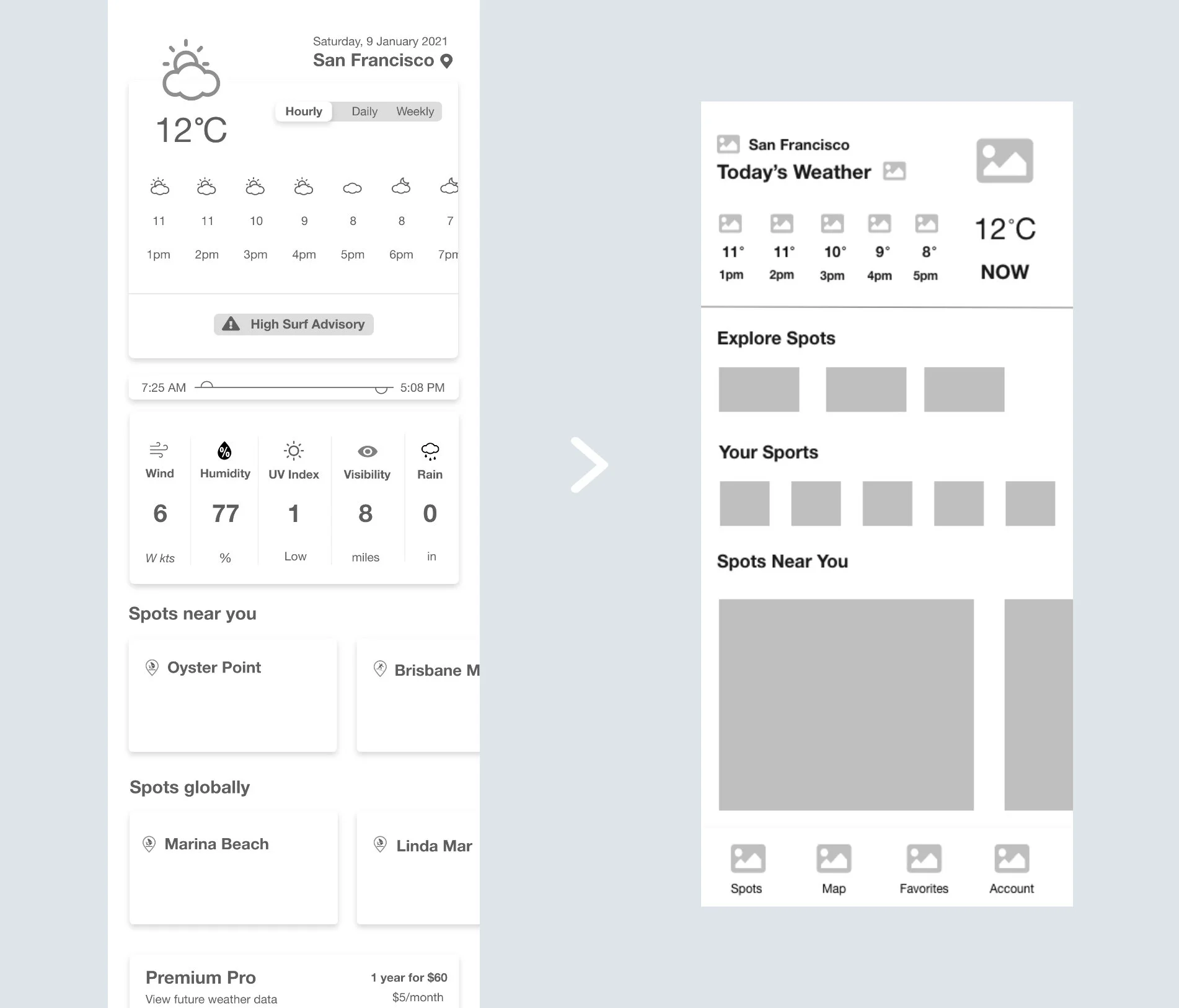 Test Result: Local weather conditions taking too much space on the top of the screen. In contrast, spots info is inconspicuous for users.  Iteration: After limiting the weather data on the homepage, the interface displays became more functional and clean.
