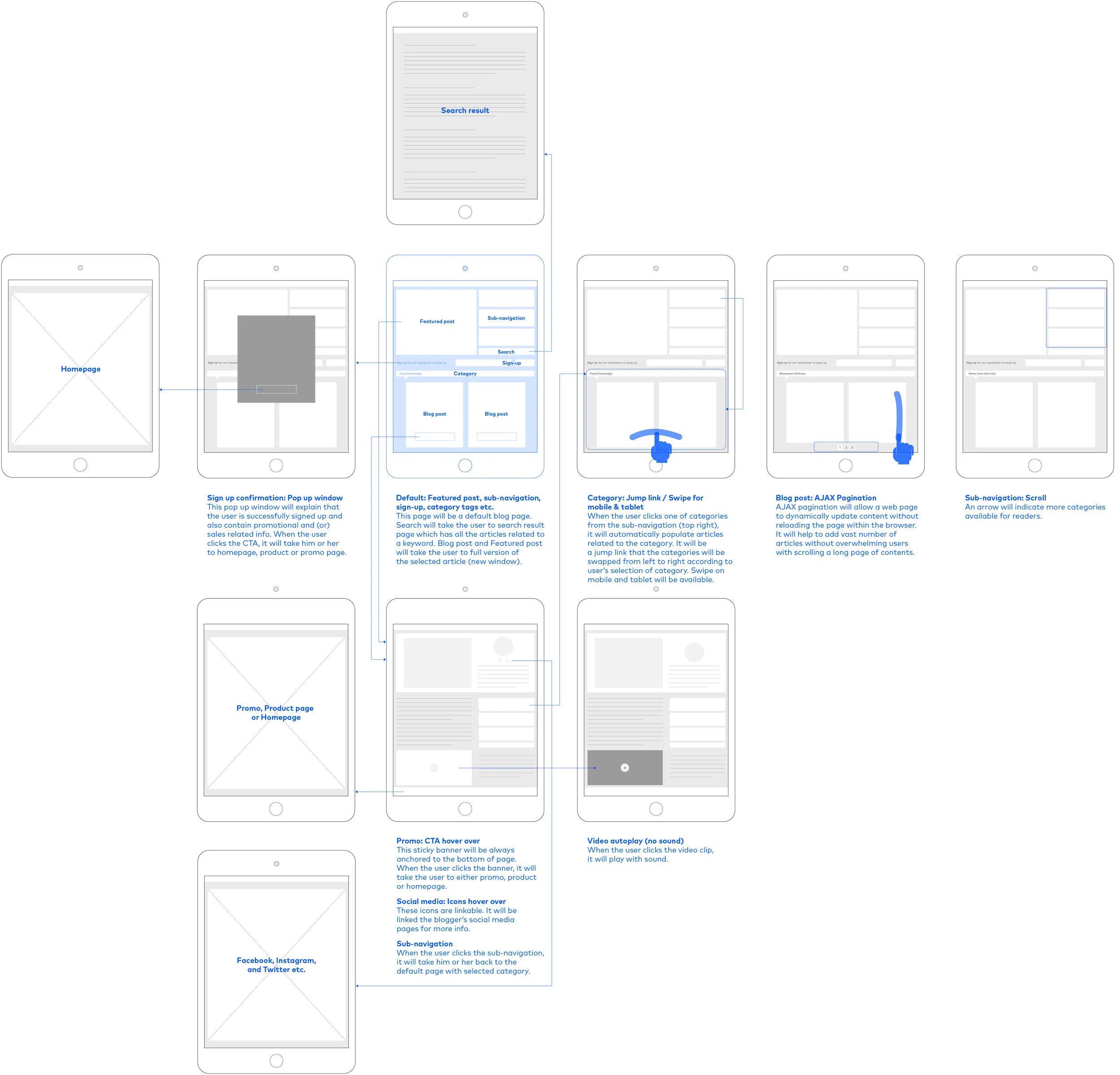 User flow.jpg