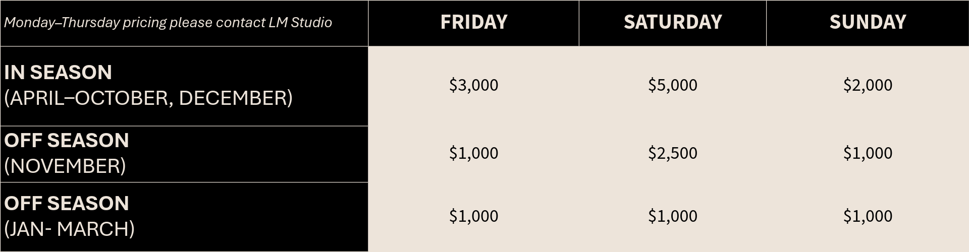 Pricing table for LM Studio, showing rates for Friday, Saturday, and Sunday during the season and off-season. In season (April-October, December): $3,000 on Friday, $5,000 on Saturday, $2,000 on Sunday. Off season (November, January-March): $1,000 on Friday, $2,500 on Saturday, $1,000 on Sunday.