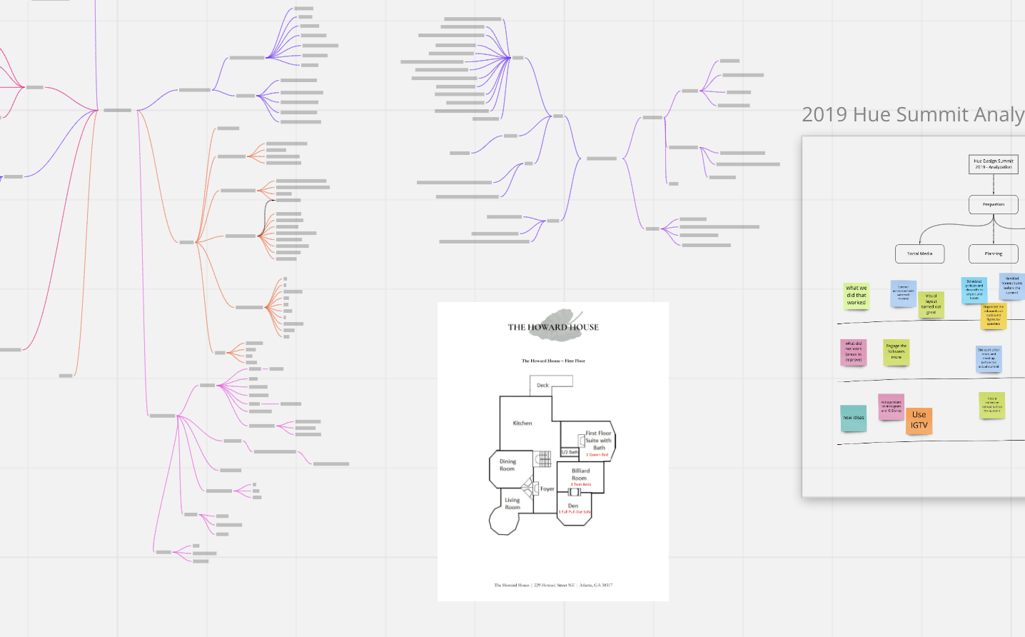 Mind mapping and early-stage ideation by Tiffany Ricks.