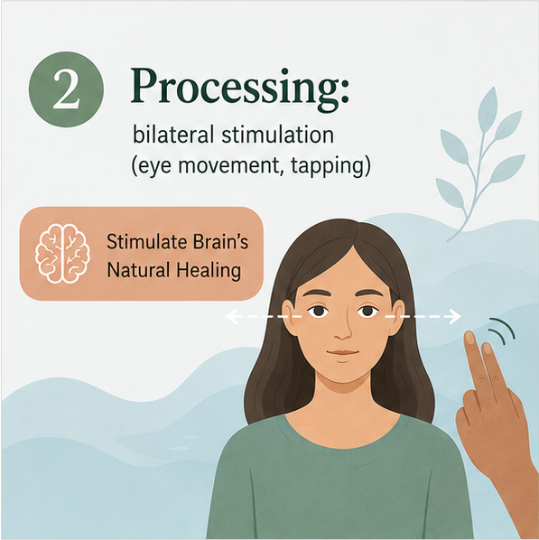 This infographic outlines the three phases of EMDR therapy—Preparation, Processing, and Integration