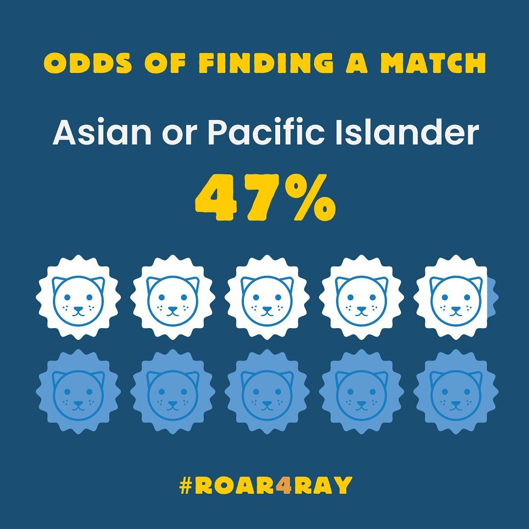 💡 DID YOU KNOW 💡The odds of finding a donor match are only 47% if you&rsquo;re Asian or Pacific Islander. Click the link in our bio to order your own at-home swab kit and join the donor registry. #Roar4Ray