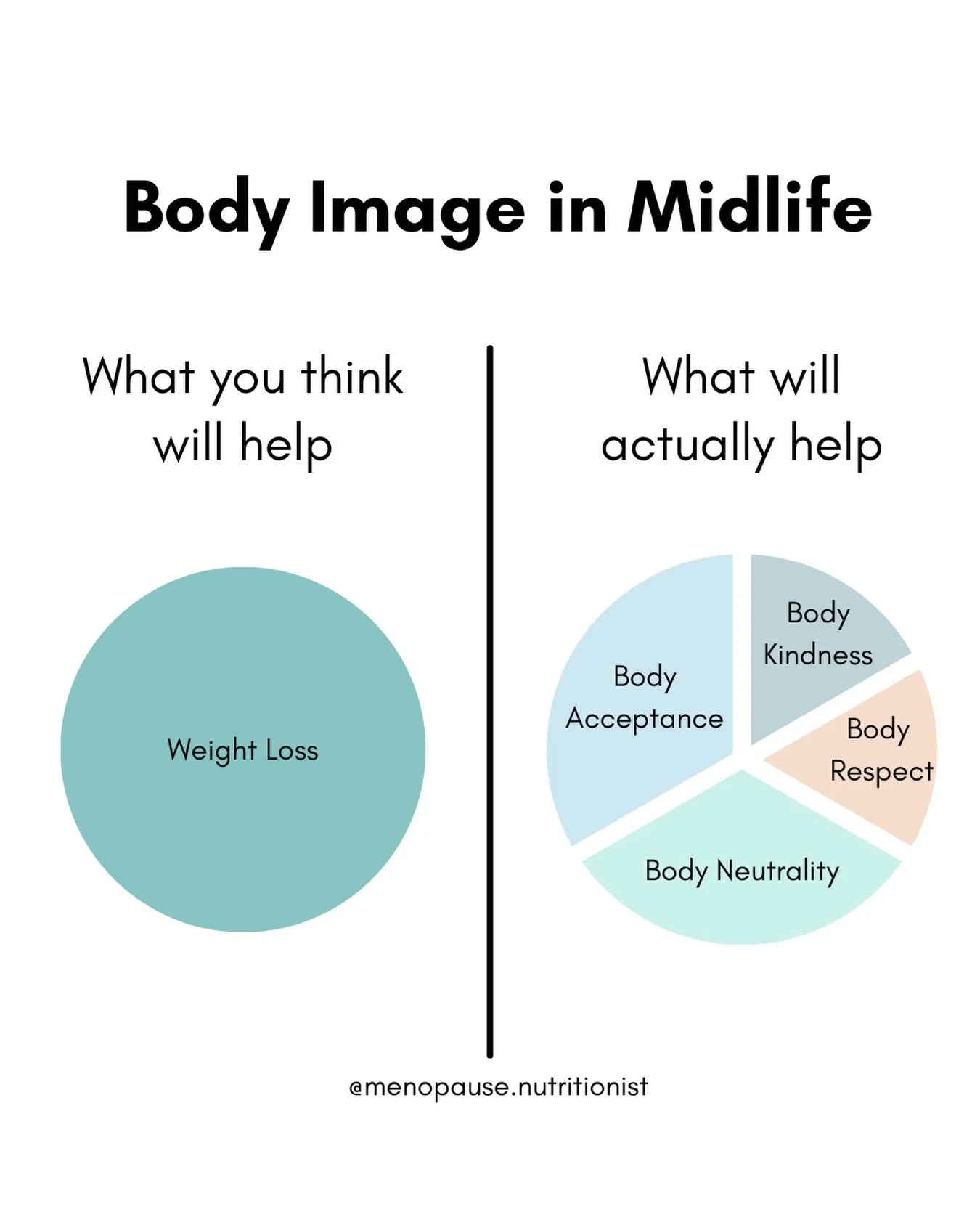 📌Save this if you  spend a lot of time thinking about your body looks like. 

What you&rsquo;re wearing and how it looks. 
Whether people are noticing (and their opinions)
What you&rsquo;ll eat later&hellip;and whether you should eat less now. 
If y