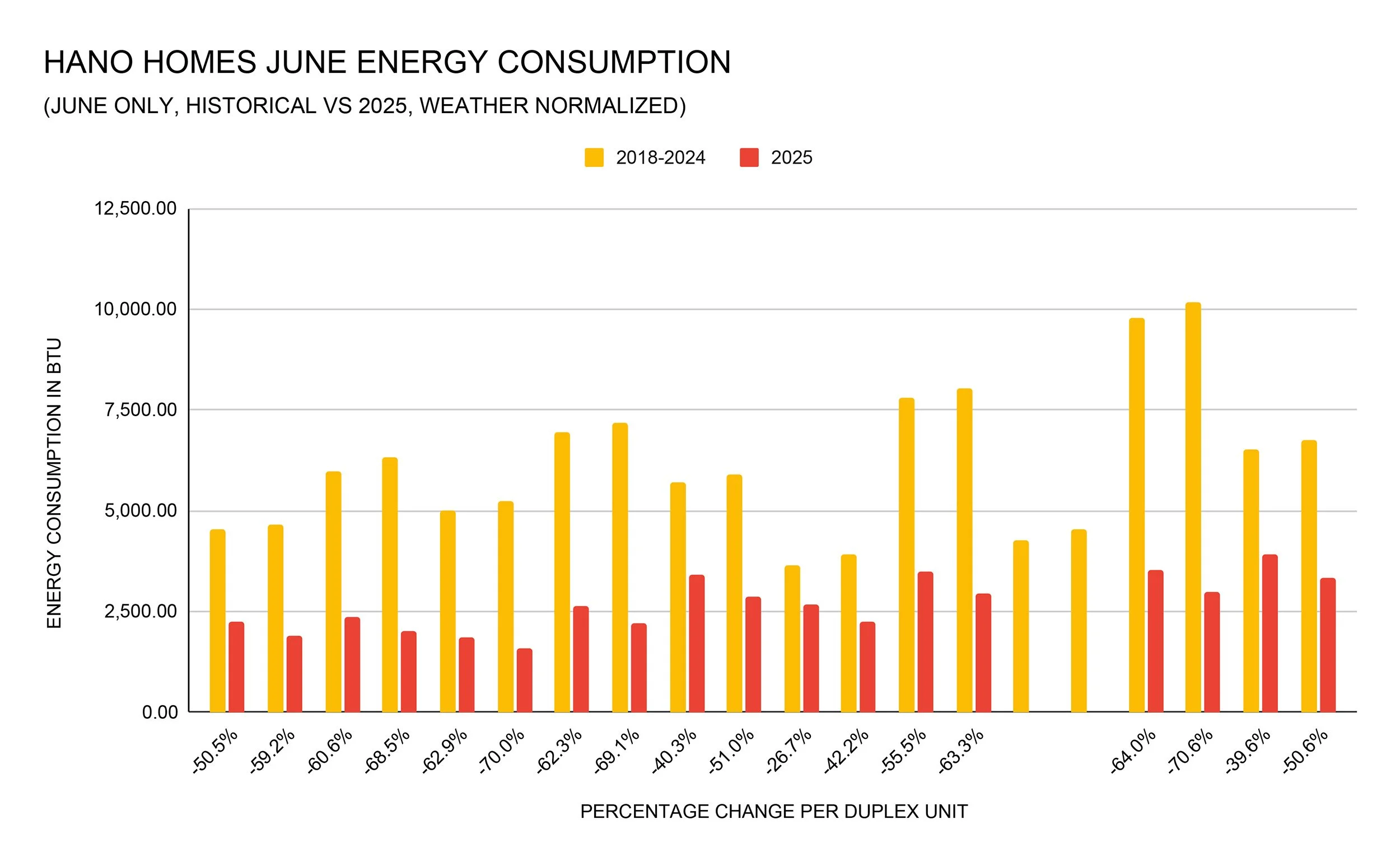 HANO HOMES JUNE ENERGY CONSUMPTION.jpg