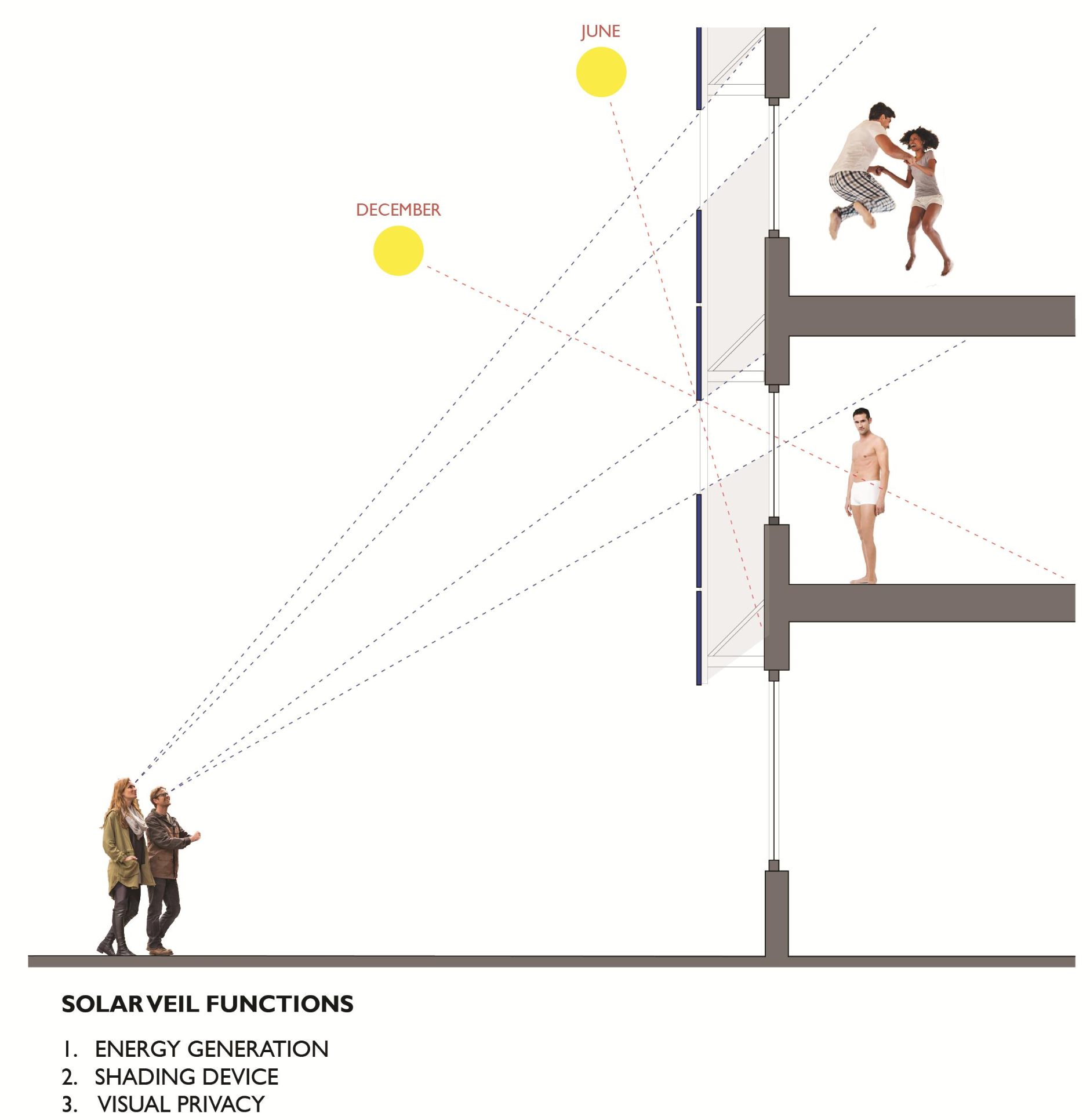 solar veil diagram.png