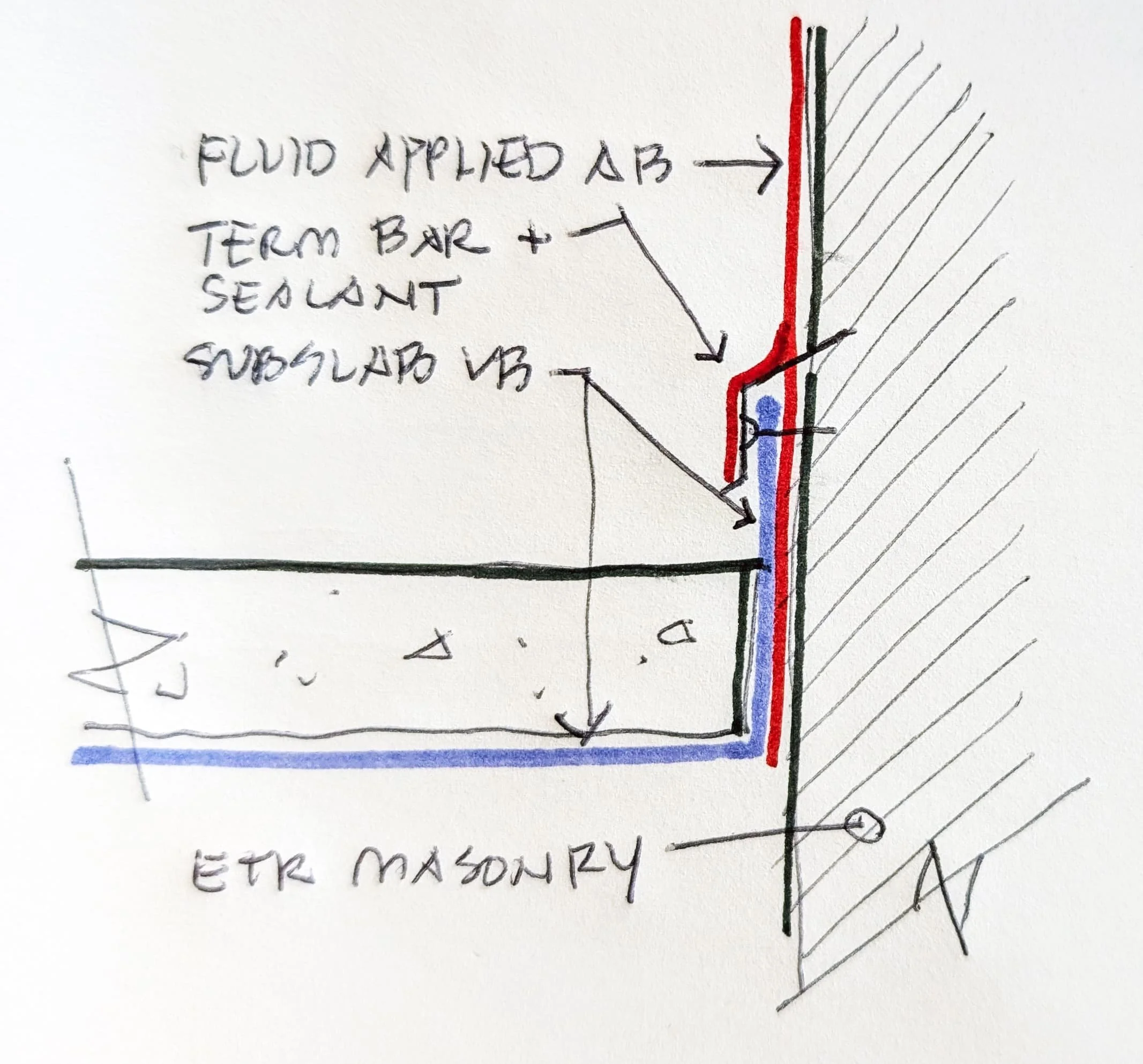 Explorations in Material Compatibility