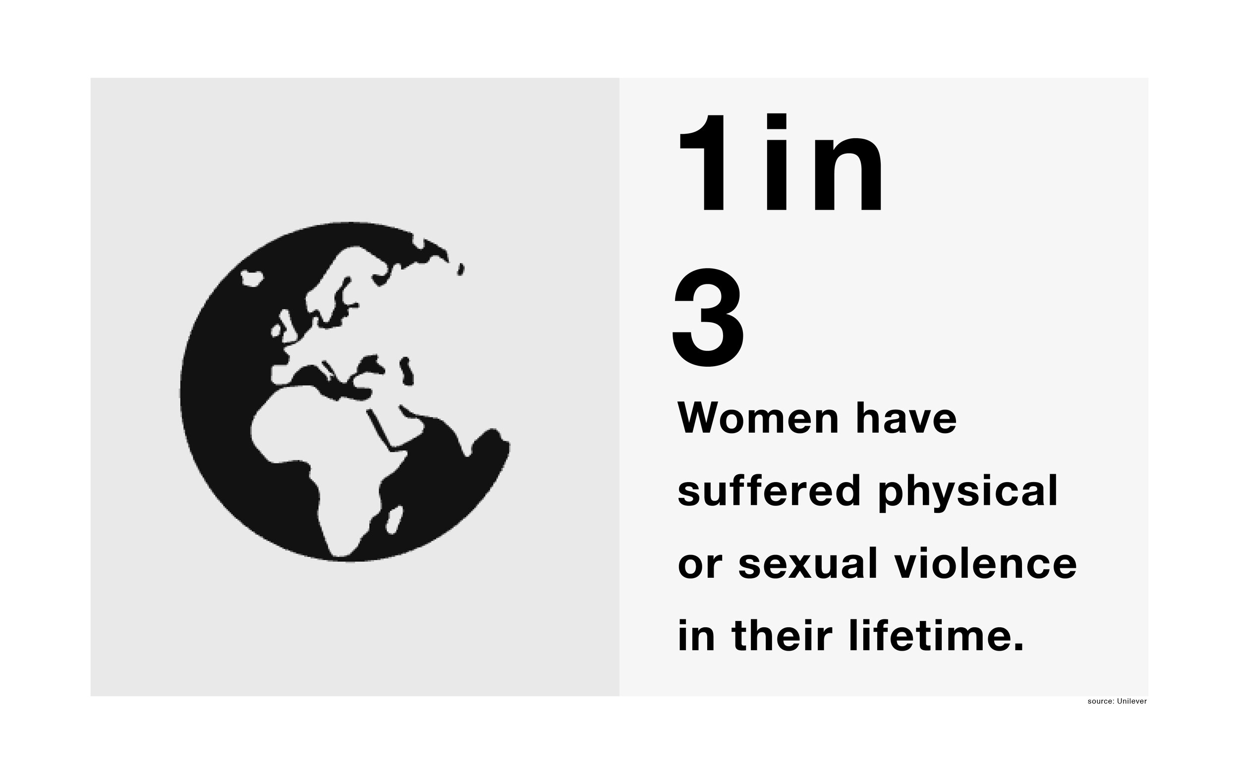 1 in 3 womxn have experienced physical or sexual violence whether that is physical sexual or mental harm or suffering against womxn, but even more than that experience unwanted public attention. This is something that happens every single day