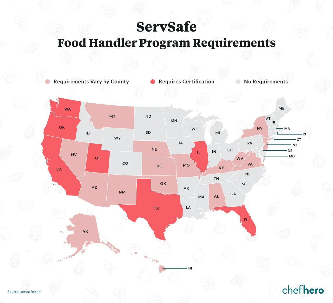 servsafe food handler free online course