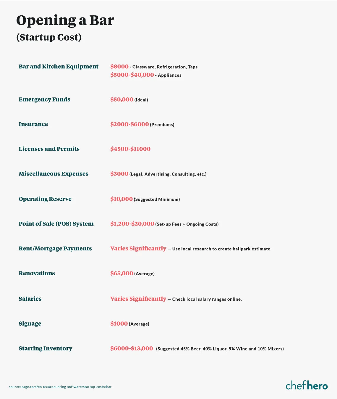 How To Open A Bar A 9 Step Checklist Notch