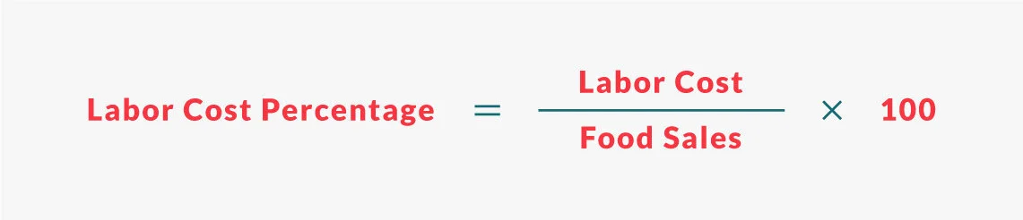 Restaurant Labor Costs How To Calculate Optimize Your Staffing Expense Notch