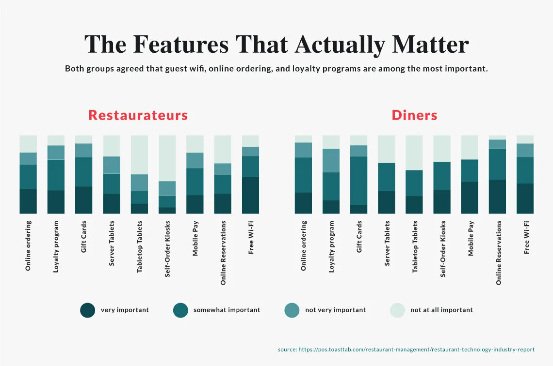 Restaurant Profit Margins A No Brainer Guide To Maximizing Your Profits Notch